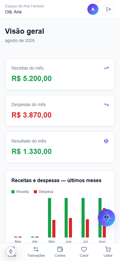Painel financeiro real da Ayora